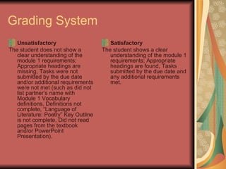 Grading System Unsatisfactory The student does not show a clear understanding of the module 1 requirements; Appropriate headings are missing, Tasks were not submitted by the due date and/or additional requirements were not met (such as did not list partner’s name with Module 1 Vocabulary definitions, Definitions not complete, “Language of Literature: Poetry” Key Outline is not complete, Did not read pages from the textbook and/or PowerPoint Presentation). Satisfactory The student shows a clear understanding of the module 1 requirements; Appropriate headings are found, Tasks submitted by the due date and any additional requirements met.  