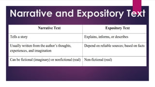 Narrative and Expository Text
 