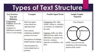 Types of Text Structure
 