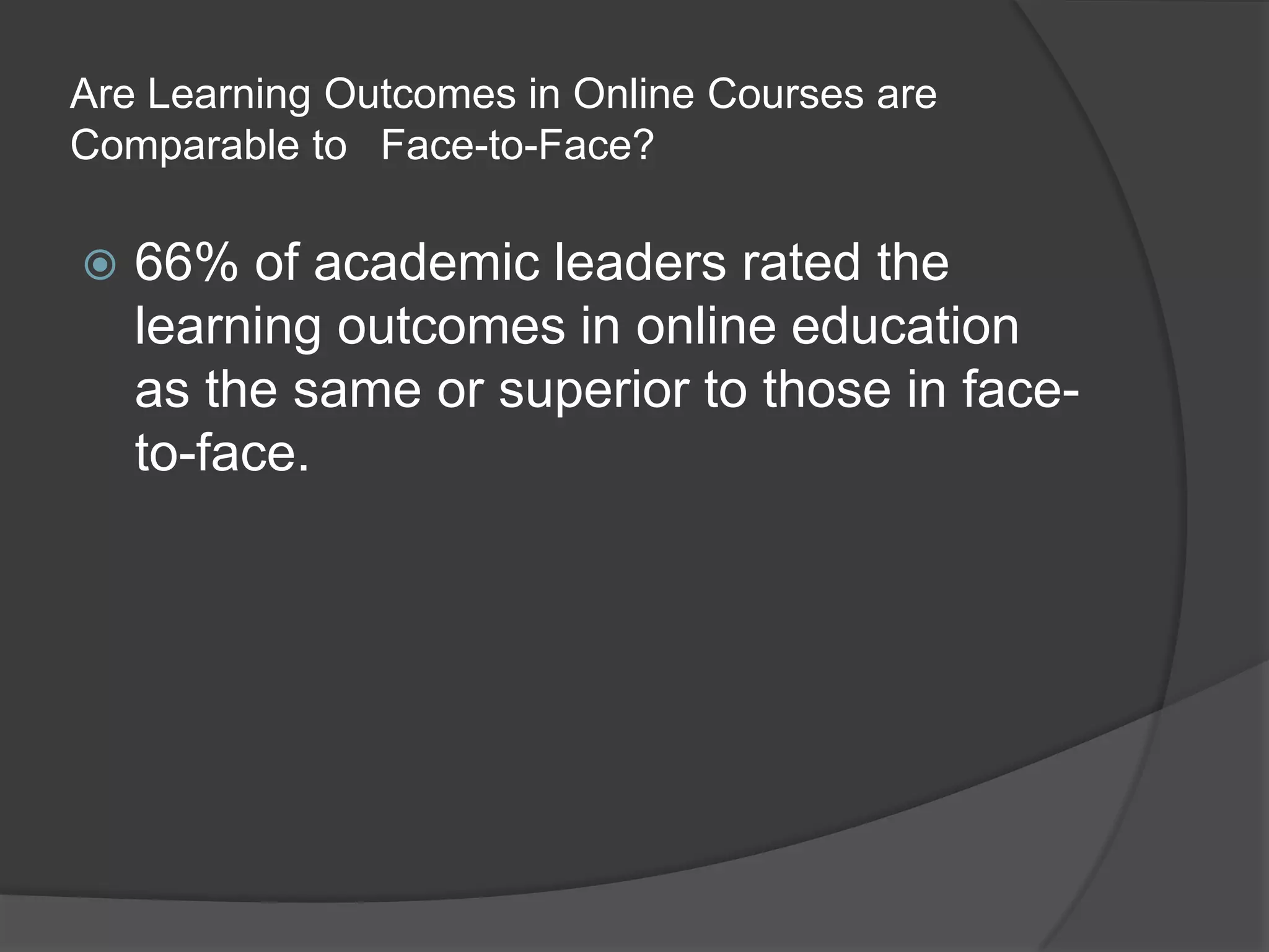 Are Learning Outcomes in Online Courses are Comparable to  Face-to-Face?66% of academic leaders rated the learning outcomes in online education as the same or superior to those in face-to-face.