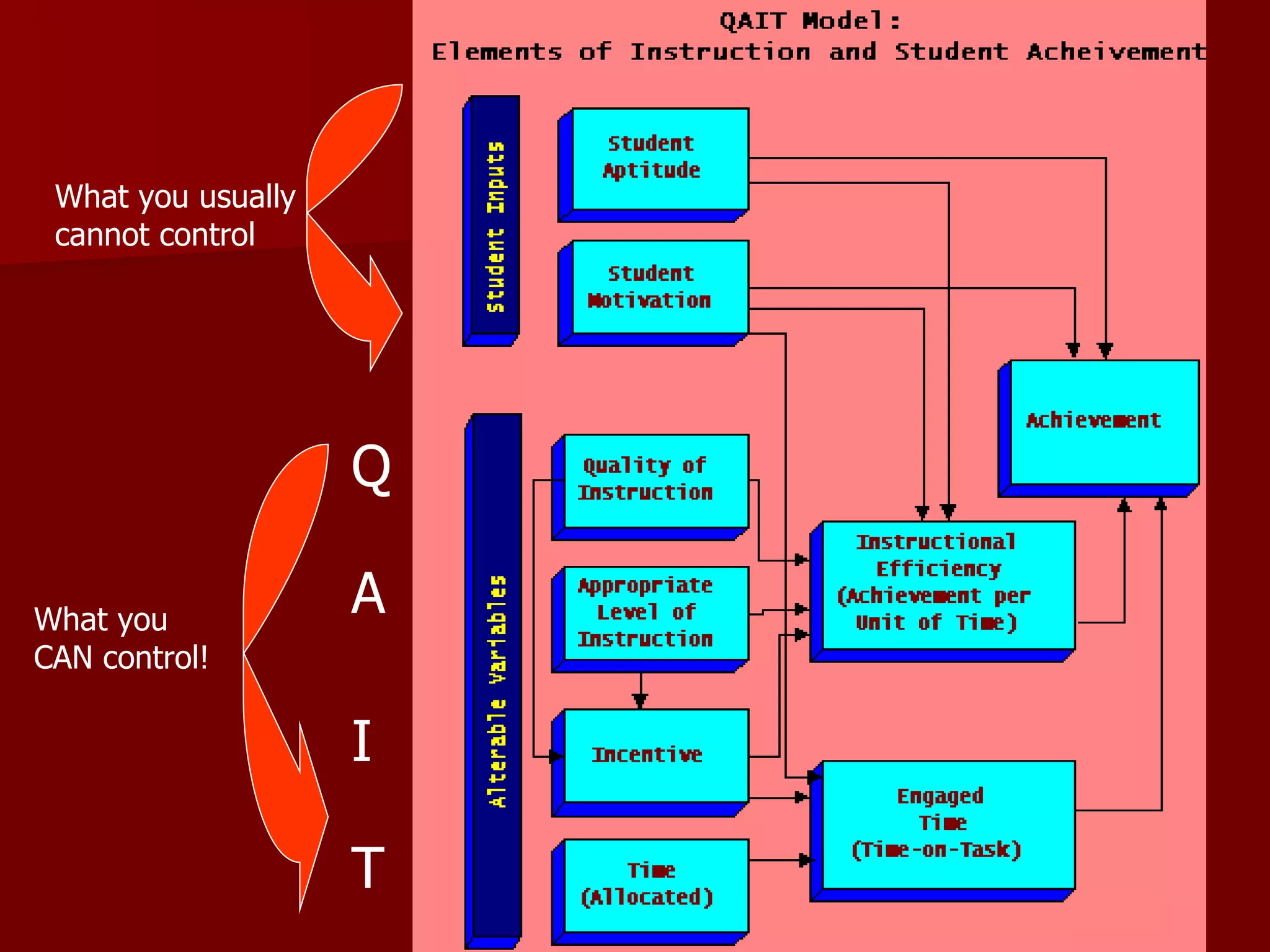 What you usually
 cannot control




                    Q

What you
                    A
CAN control!

                    I

                    T
 
