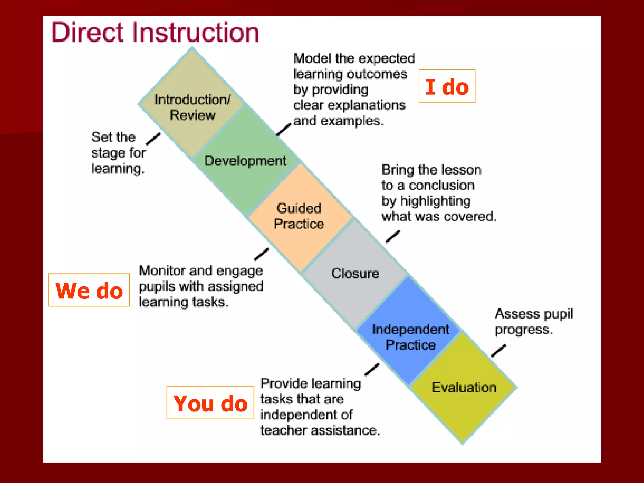 I do




We do




        You do
 