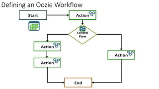 Apache Oozie Workflow Scheduler - Module 10 | PPTX