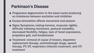 Parkinson’s Disease
■ Progressive degeneration in the basal nuclei producing
an imbalance between excitation and inhibition
■ Excess stimulation affects movement and posture
■ Signs/Symptoms: resting tremors, muscular rigidity,
difficulty initiating movement, postural instability,
decreased flexibility, fatigue, lack of facial expressions,
propulsive gait, and bradykinesia
■ Treatment: removal of cause (if known), dopamine
replacement therapy, anticholinergic drugs, speech
therapy, PT/OT, respiratory infection treatment, and UTI
treatment
 