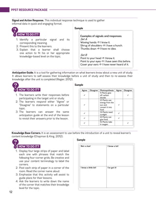 PPST RESOURCE PACKAGE
12
Signal and Action Response. This individual response technique is used to gather
informal data in quick and engaging format.
1.	 Identify a particular signal and its
corresponding meaning.
2.	 Present this to the learners.
3.	Explain that a learner shall choose
one action to fit his or her appropriate
knowledge-based level on the topic.
Sample
Anticipation Guide. It is a tool for gathering information on what learners know about a new unit of study.
It allows learners to self-assess their knowledge before a unit of study and then to re-assess their
knowledge after the unit is completed (Regier, 2012).
1.	 The learners write their responses before
participating in the target unit or study.
2.	 The learners respond either “Agree” or
“Disagree” to statements on a particular
topic.
3.	The learners can answer the same
anticipation guide at the end of the lesson
to revisit their answers prior to the lesson.
Sample
Knowledge Base Corners. It is an assessment to use before the introduction of a unit to reveal learner’s
content knowledge (Chapman & King, 2012).
1.	 Display four large strips of paper and label
each one with phrases that match the
following four-corner grids. Be creative and
use your content terminology to label the
corners.
2.	 Post each strip of paper in a corner of the
room. Read the corner name aloud.
3.	Emphasize that this activity will assist to
guide plans for their lessons.
4.	 Ask the learners to write down the name
of the corner that matches their knowledge
level for the topic.
Sample
HOW TO DO IT?
?
HOW TO DO IT?
?
HOW TO DO IT?
?
 