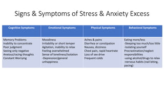 Signs & Symptoms of Stress & Anxiety Excess
Cognitive Symptoms Emotional Symptoms Physical Symptoms Behavioral Symptoms
Memory Problems
Inability to concentrate
Poor judgment
Seeing only negative
Anxious/racing thoughts
Constant Worrying
Moodiness
Irritability or short temper
Agitation, inability to relax
Feeling overwhelmed
Sense of loneliness/isolation
-Depression/general
unhappiness
Aches & pains
Diarrhea or constipation
Nausea, dizziness
Chest pain, rapid heartrate
Loss of sex drive
Frequent colds
Eating more/less
-Sleeping too much/too little
-Isolating yourself
Procrastination/neglect
responsibilities
-using alcohol/drugs to relax
-nervous habits (nail biting,
pacing)
 