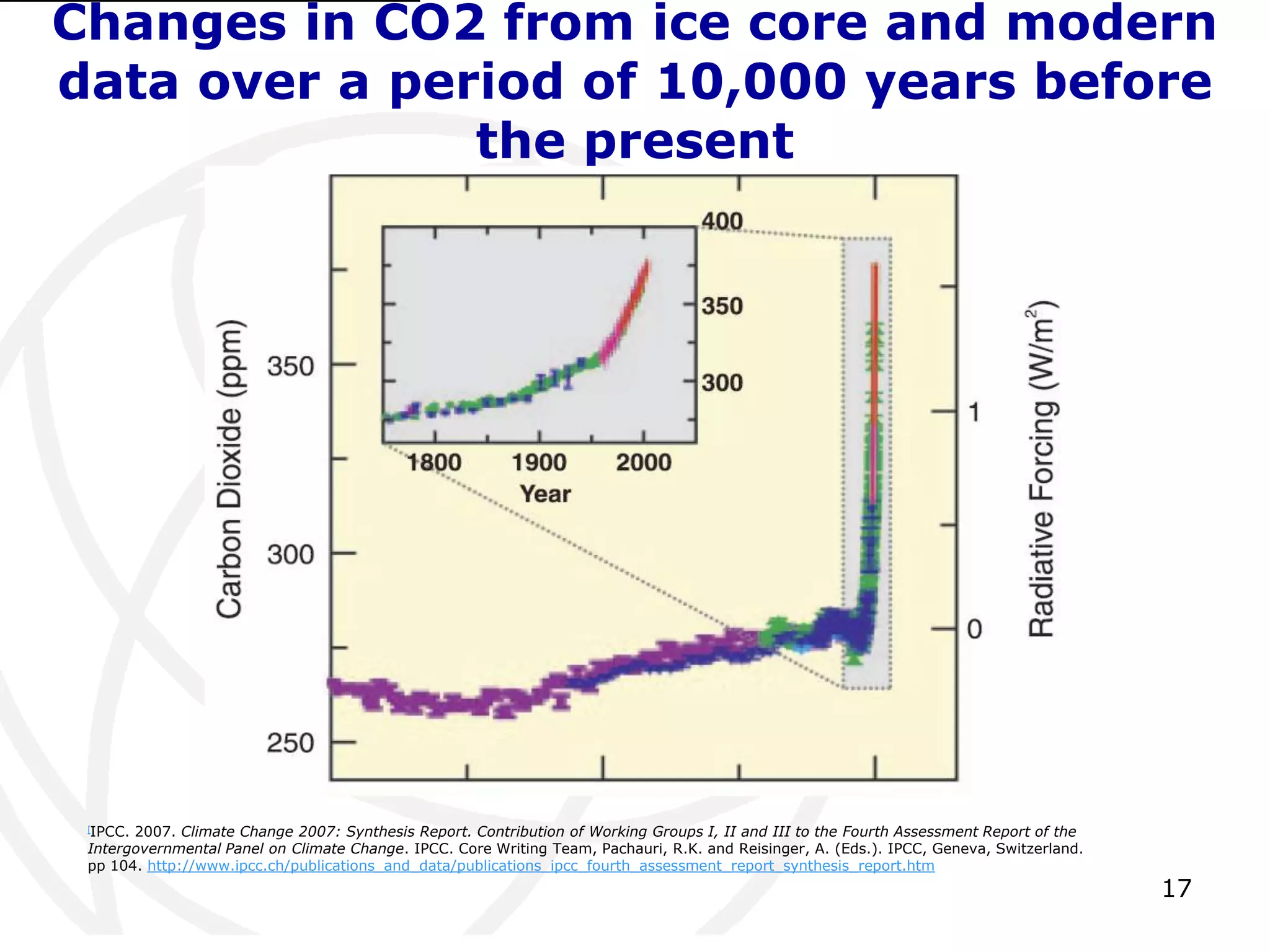 17Changes in CO2 from ice core and modern data over a period of 10,000 years before the present[1][IPCC. 2007. Climate Change 2007: Synthesis Report. Contribution of Working Groups I, II and III to the Fourth Assessment Report of the Intergovernmental Panel on Climate Change. IPCC. Core Writing Team, Pachauri, R.K. and Reisinger, A. (Eds.). IPCC, Geneva, Switzerland. pp 104. http://www.ipcc.ch/publications_and_data/publications_ipcc_fourth_assessment_report_synthesis_report.htm