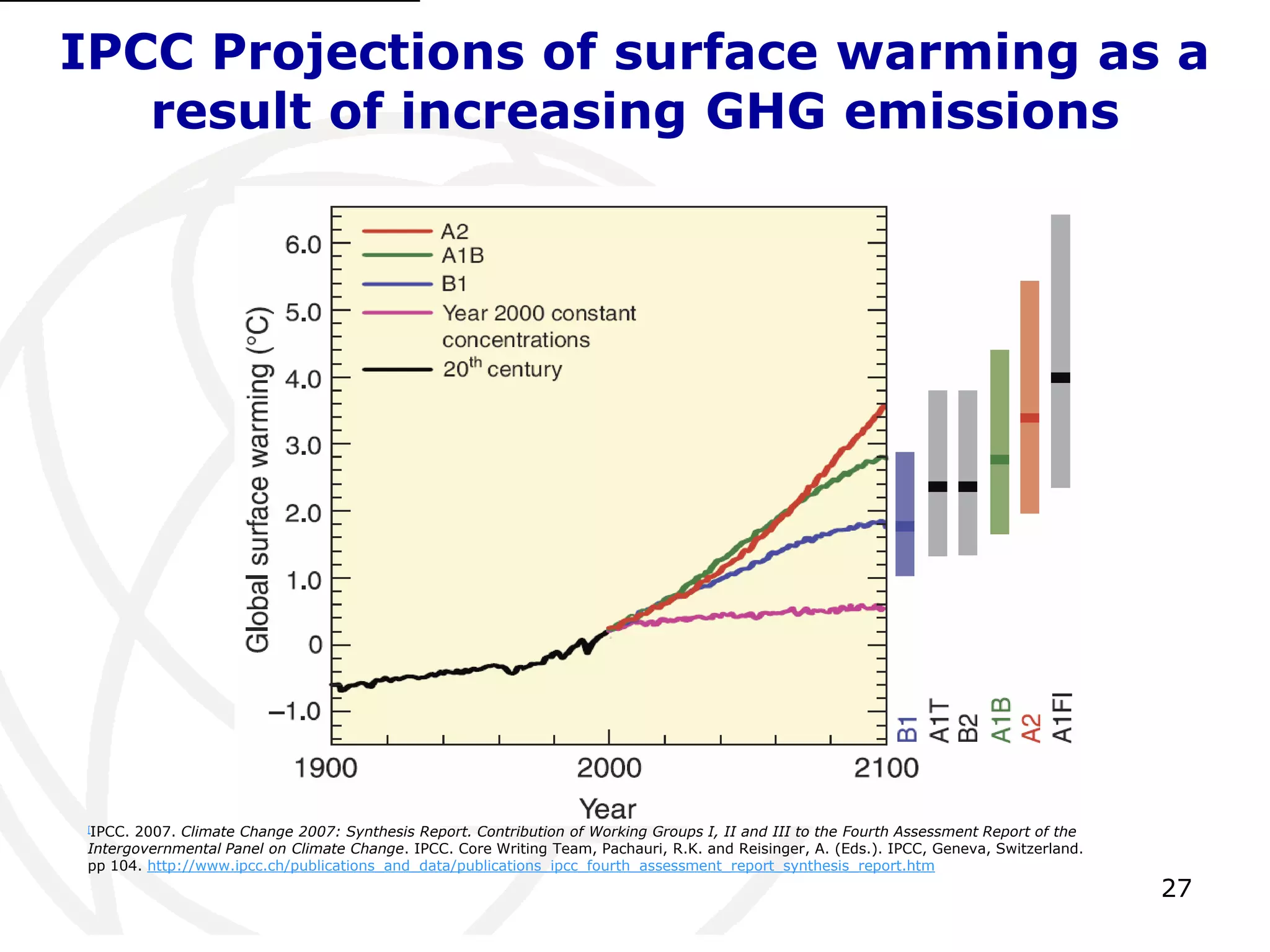 27IPCC Projections of surface warming as a result of increasing GHG emissions[1][IPCC. 2007. Climate Change 2007: Synthesis Report. Contribution of Working Groups I, II and III to the Fourth Assessment Report of the Intergovernmental Panel on Climate Change. IPCC. Core Writing Team, Pachauri, R.K. and Reisinger, A. (Eds.). IPCC, Geneva, Switzerland. pp 104. http://www.ipcc.ch/publications_and_data/publications_ipcc_fourth_assessment_report_synthesis_report.htm