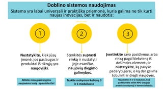 Innovating food for seniors
Nustatykite, kiek jūsų
įmonė, jos paslaugos ir
produktai iš tikrųjų yra
naujoviški.
Stenkitės suprasti
rinką ir nustatyti
joje esančias
naujovių diegimo
galimybes.
Įvertinkite savo pasiūlymus arba
rinką pagal kiekvieną iš
dešimties elementų ir
nustatykite, ką pavyko
padaryti gerai, o ką dar galima
tobulinti ir diegti naujoves.
Sistema yra labai universali ir praktiška priemonė, kuria galima ne tik kurti
naujas inovacijas, bet ir naudotis:
Doblino sistemos naudojimas
Atlikite mūsų pasirengimo
naujovėms testą - spauskite čia!
Tęskite mokymosi kelionę 3
ir 6 moduliuose
Naudokitės 4 ir 5 moduliais, kad
padėtumėte atlikti NPD (naujojo
produkto vystymą) ir komercializaciją
 