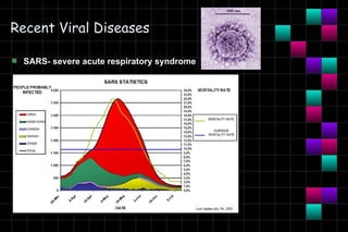 Module 10a   virology