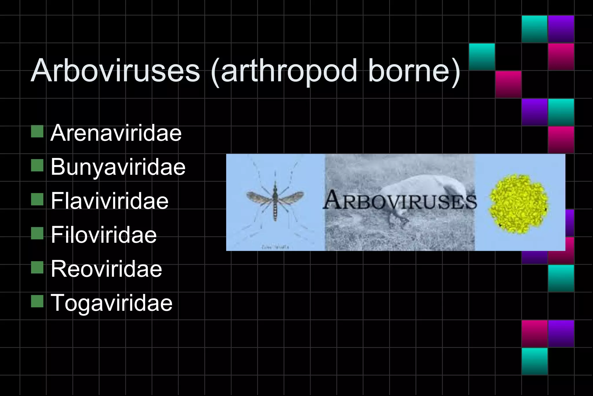 Arboviruses (arthropod borne)
s Arenaviridae
s Bunyaviridae
s Flaviviridae
s Filoviridae
s Reoviridae
s Togaviridae
 