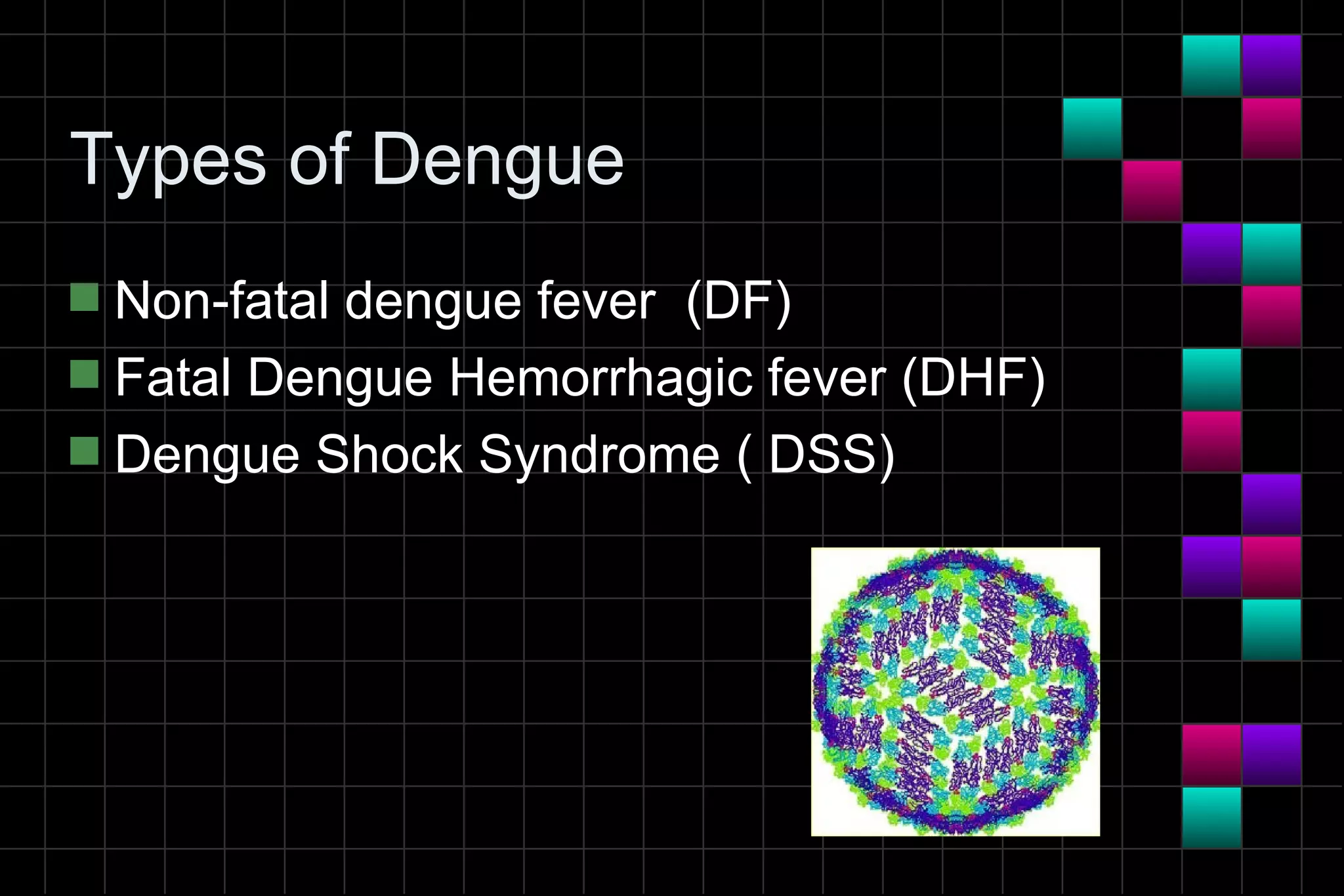 Types of Dengue
s Non-fatal dengue fever (DF)
s Fatal Dengue Hemorrhagic fever (DHF)
s Dengue Shock Syndrome ( DSS)
 