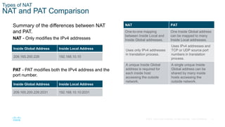 Module (10) NAT for IPV4.pptx