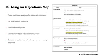 Building an Objections Map
• Tool to build to use as a guide for dealing with objections
• List out anticipated objections...