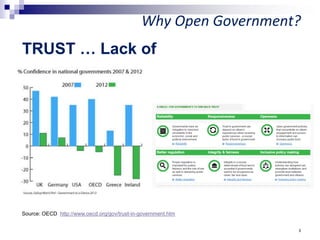 Module 10 Open Government and Data | PDF