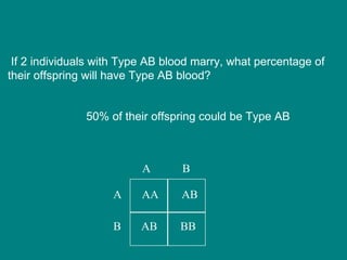 Module 10 patterns of inheritance | PPT
