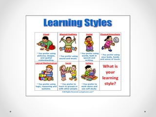 Module 10 principles of learning, practice, reinforcement understanding ...