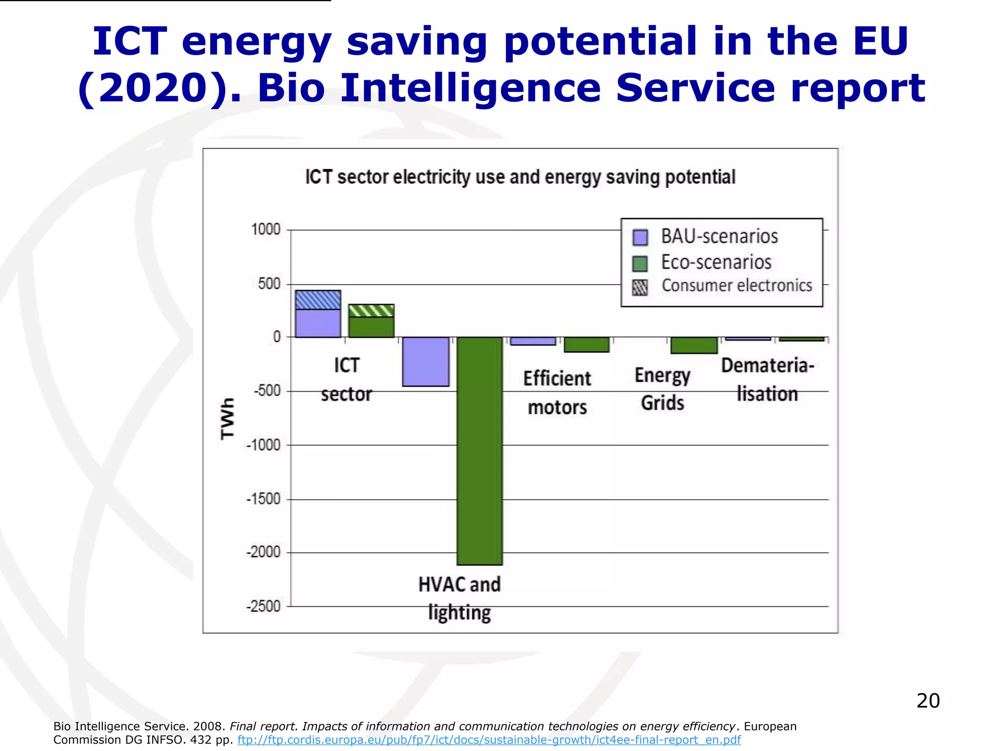 ICT energy saving potential in the EU 
(2020). Bio Intelligence Service report 
20 
Bio Intelligence Service. 2008. Final report. Impacts of information and communication technologies on energy efficiency. European 
Commission DG INFSO. 432 pp. ftp://ftp.cordis.europa.eu/pub/fp7/ict/docs/sustainable-growth/ict4ee-final-report_en.pdf 
 