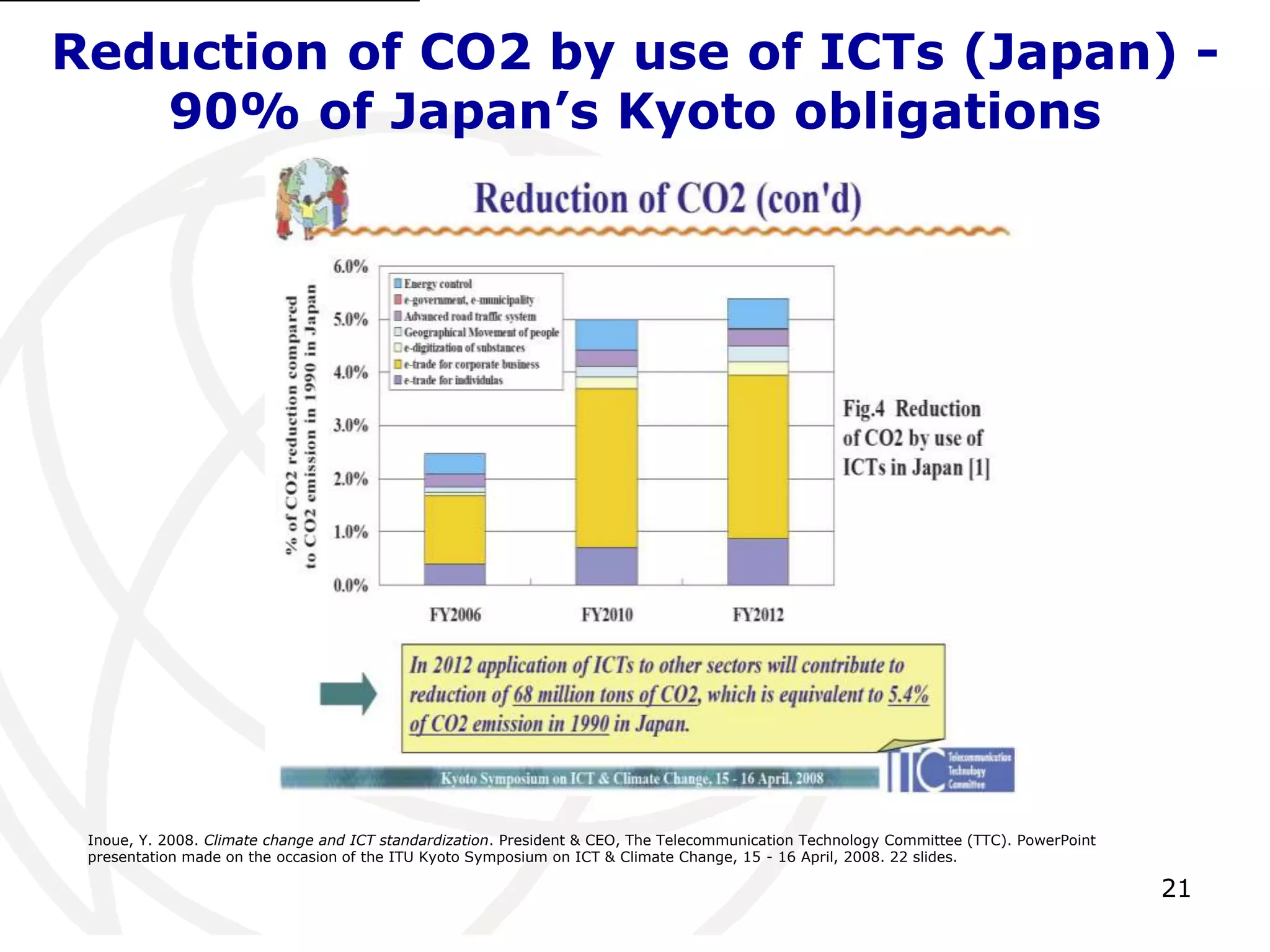 Reduction of CO2 by use of ICTs (Japan) - 
21 
90% of Japan’s Kyoto obligations 
Inoue, Y. 2008. Climate change and ICT standardization. President & CEO, The Telecommunication Technology Committee (TTC). PowerPoint 
presentation made on the occasion of the ITU Kyoto Symposium on ICT & Climate Change, 15 - 16 April, 2008. 22 slides. 
 