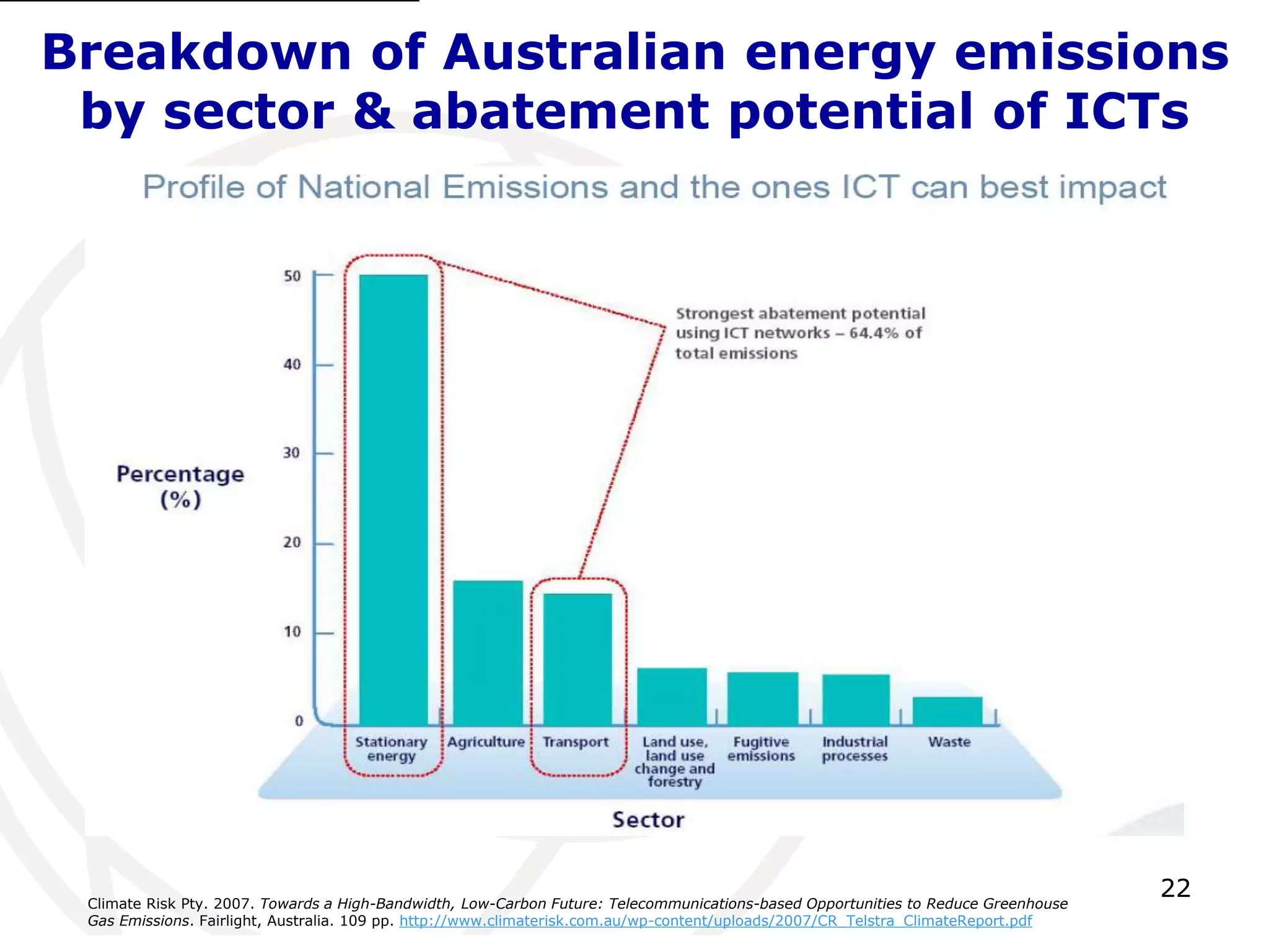 Breakdown of Australian energy emissions 
by sector & abatement potential of ICTs 
22 
Climate Risk Pty. 2007. Towards a High-Bandwidth, Low-Carbon Future: Telecommunications-based Opportunities to Reduce Greenhouse 
Gas Emissions. Fairlight, Australia. 109 pp. http://www.climaterisk.com.au/wp-content/uploads/2007/CR_Telstra_ClimateReport.pdf 
 