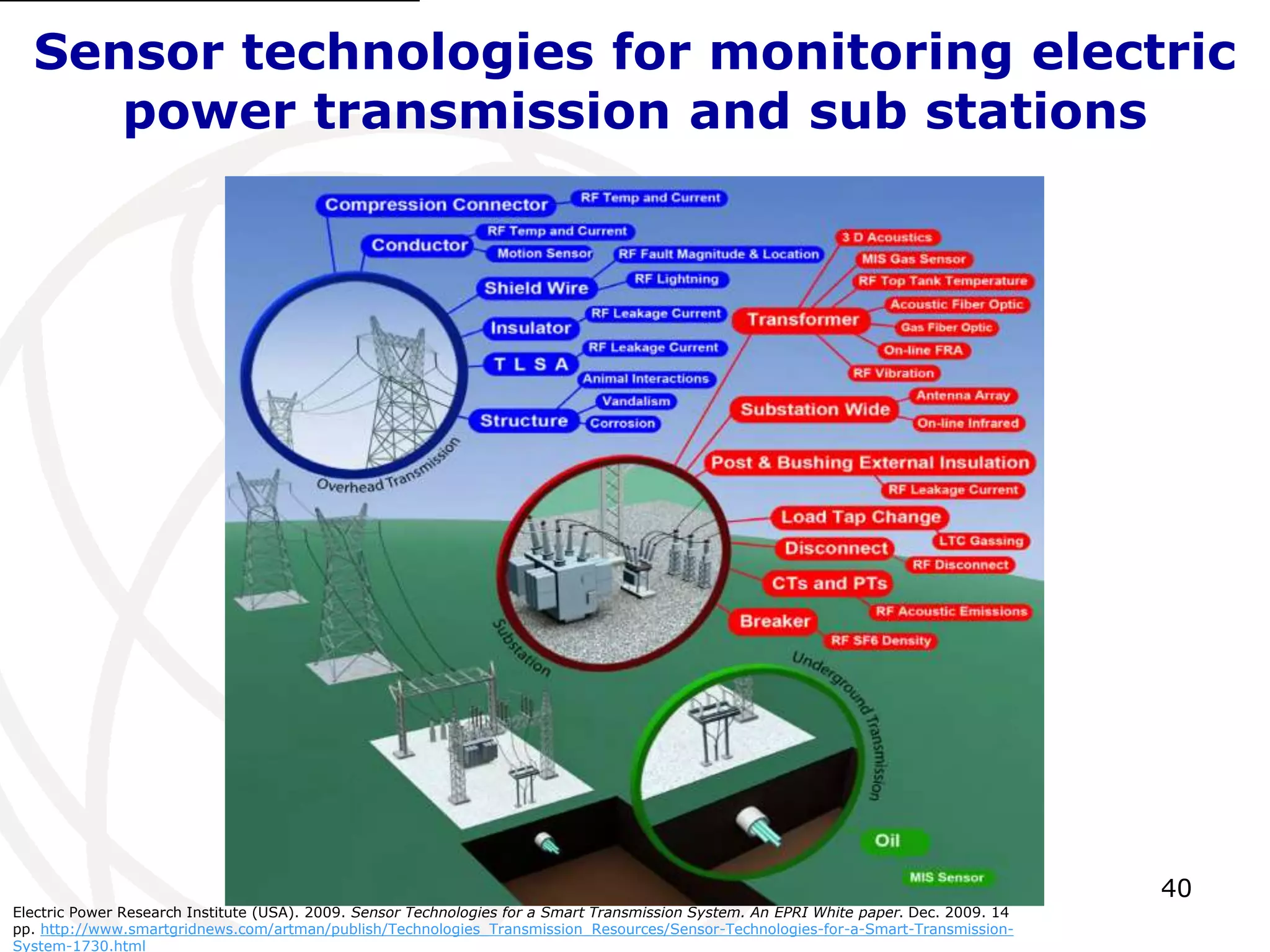 Sensor technologies for monitoring electric 
40 
power transmission and sub stations 
Electric Power Research Institute (USA). 2009. Sensor Technologies for a Smart Transmission System. An EPRI White paper. Dec. 2009. 14 
pp. http://www.smartgridnews.com/artman/publish/Technologies_Transmission_Resources/Sensor-Technologies-for-a-Smart-Transmission- 
System-1730.html 
 