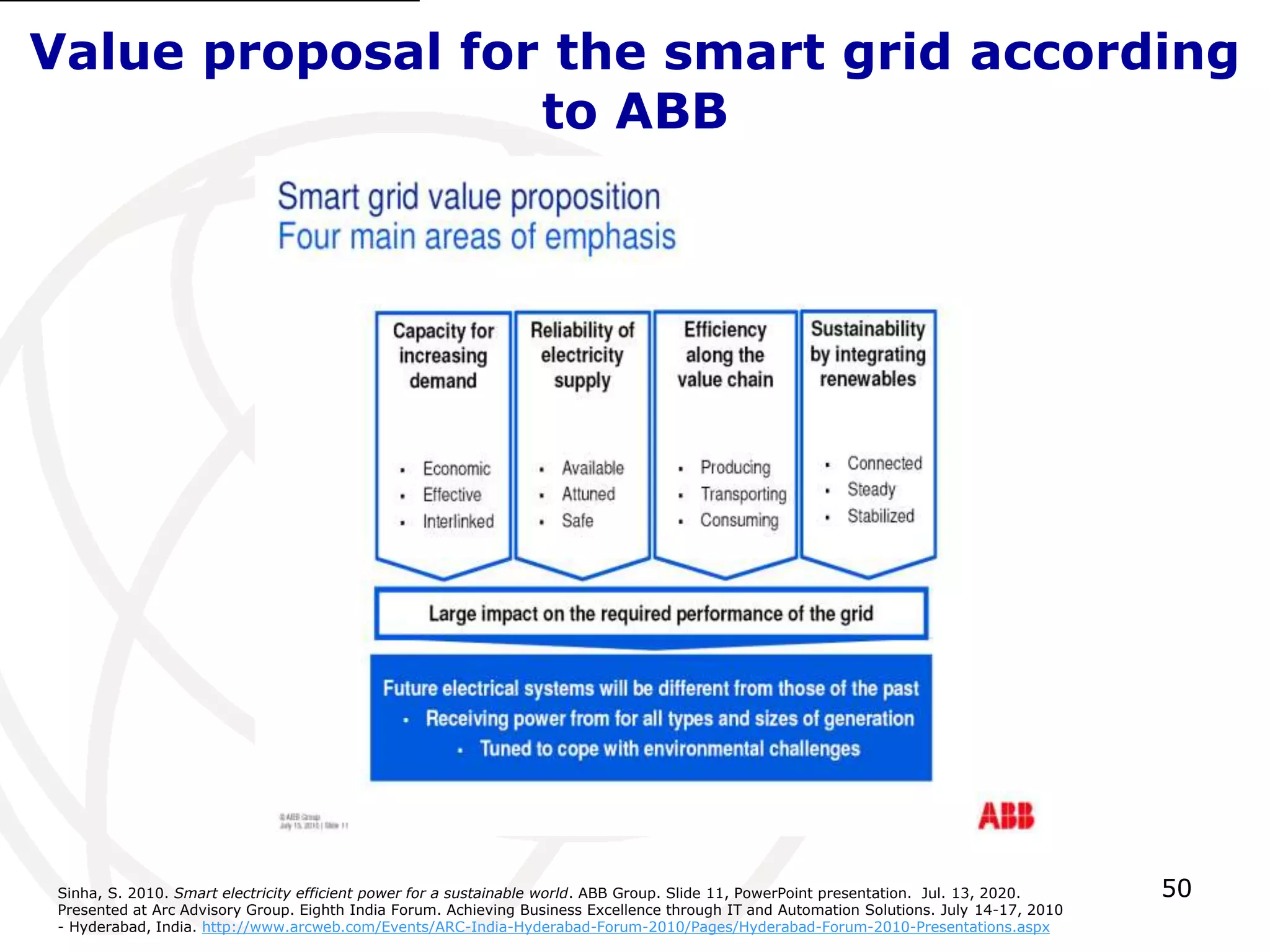 Value proposal for the smart grid according 
50 
to ABB 
Sinha, S. 2010. Smart electricity efficient power for a sustainable world. ABB Group. Slide 11, PowerPoint presentation. Jul. 13, 2020. 
Presented at Arc Advisory Group. Eighth India Forum. Achieving Business Excellence through IT and Automation Solutions. July 14-17, 2010 
- Hyderabad, India. http://www.arcweb.com/Events/ARC-India-Hyderabad-Forum-2010/Pages/Hyderabad-Forum-2010-Presentations.aspx 
 