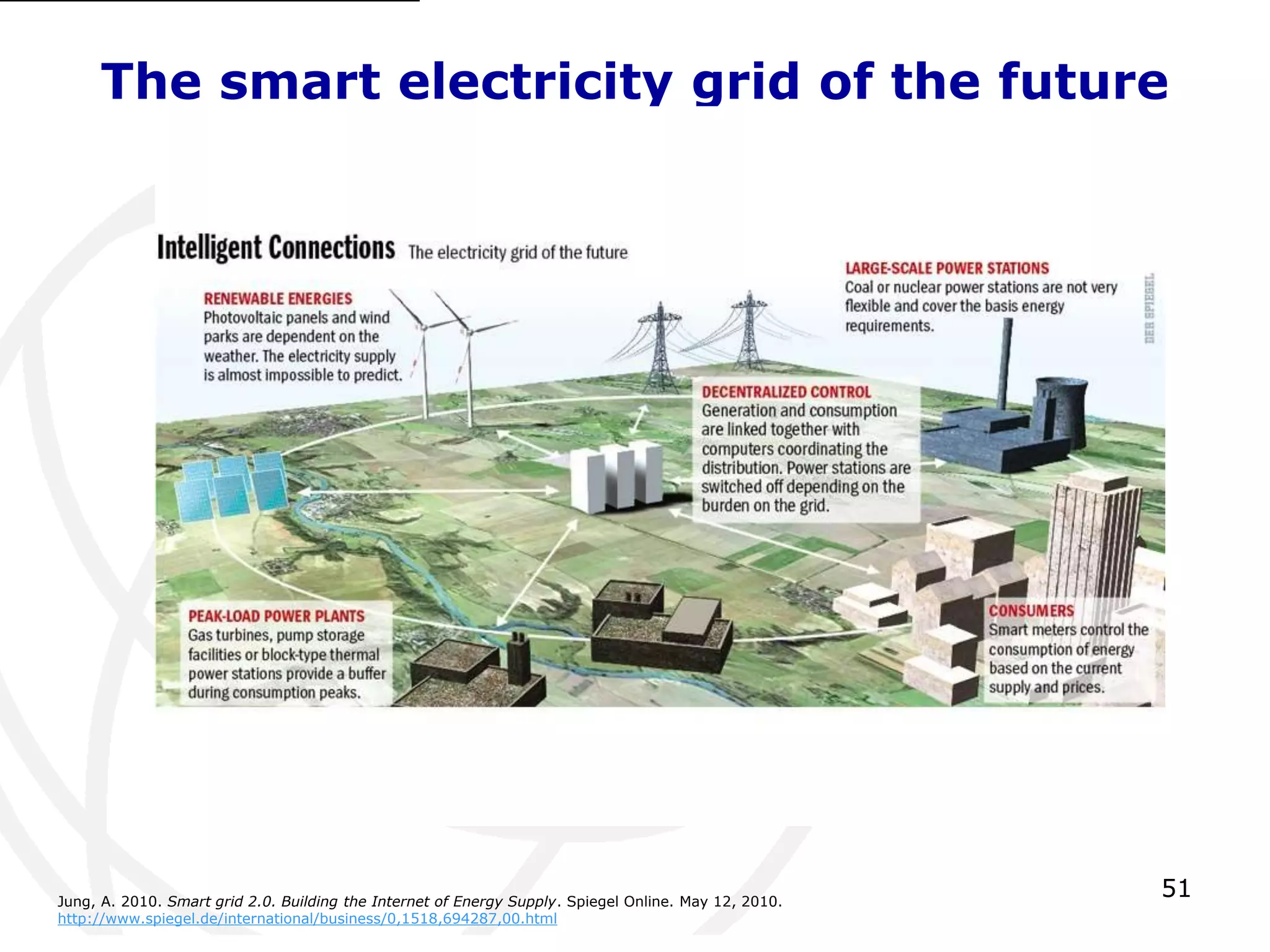 The smart electricity grid of the future 
51 
Jung, A. 2010. Smart grid 2.0. Building the Internet of Energy Supply. Spiegel Online. May 12, 2010. 
http://www.spiegel.de/international/business/0,1518,694287,00.html 
 