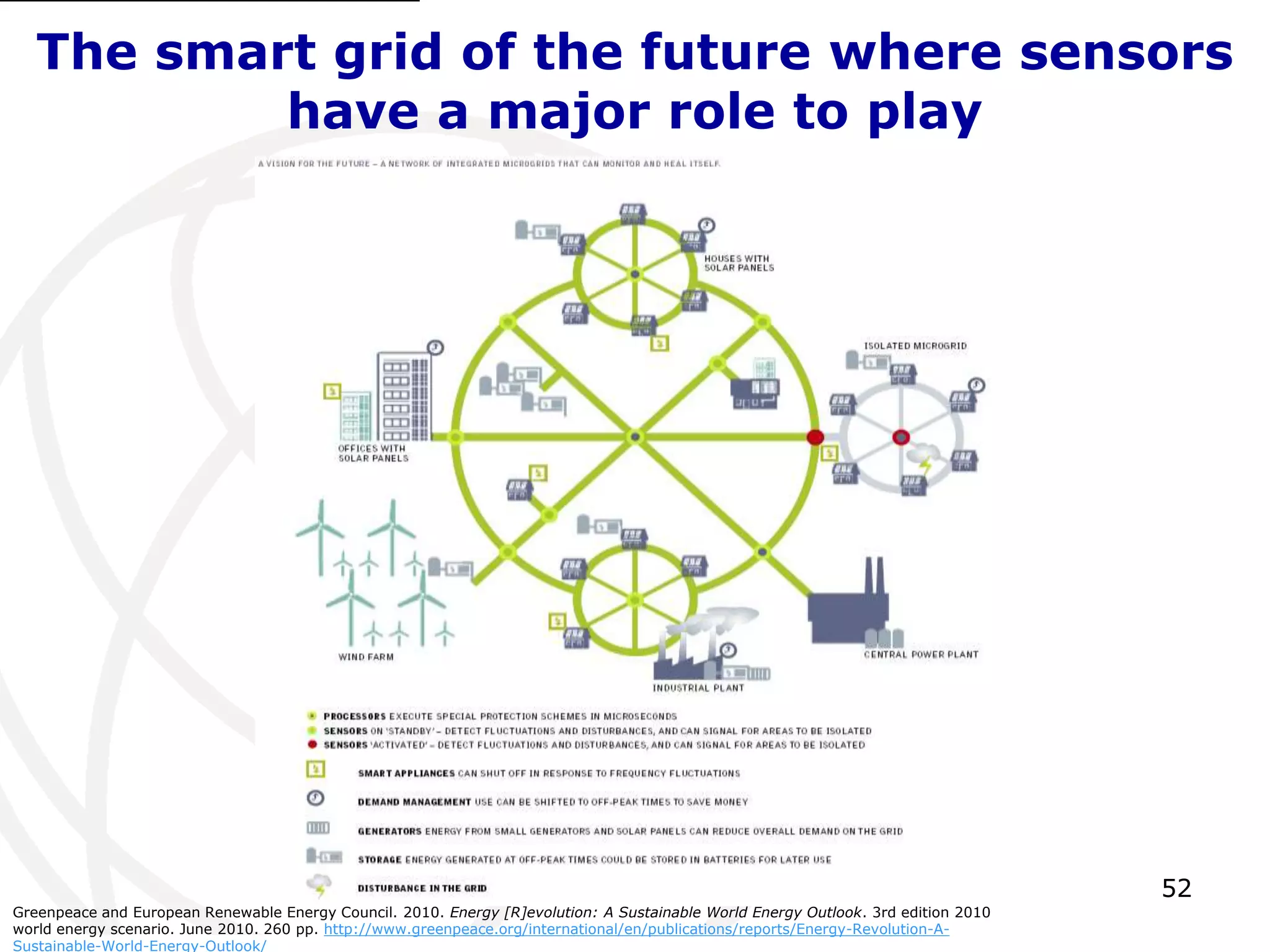 The smart grid of the future where sensors 
52 
have a major role to play 
Greenpeace and European Renewable Energy Council. 2010. Energy [R]evolution: A Sustainable World Energy Outlook. 3rd edition 2010 
world energy scenario. June 2010. 260 pp. http://www.greenpeace.org/international/en/publications/reports/Energy-Revolution-A-Sustainable- 
World-Energy-Outlook/ 
 