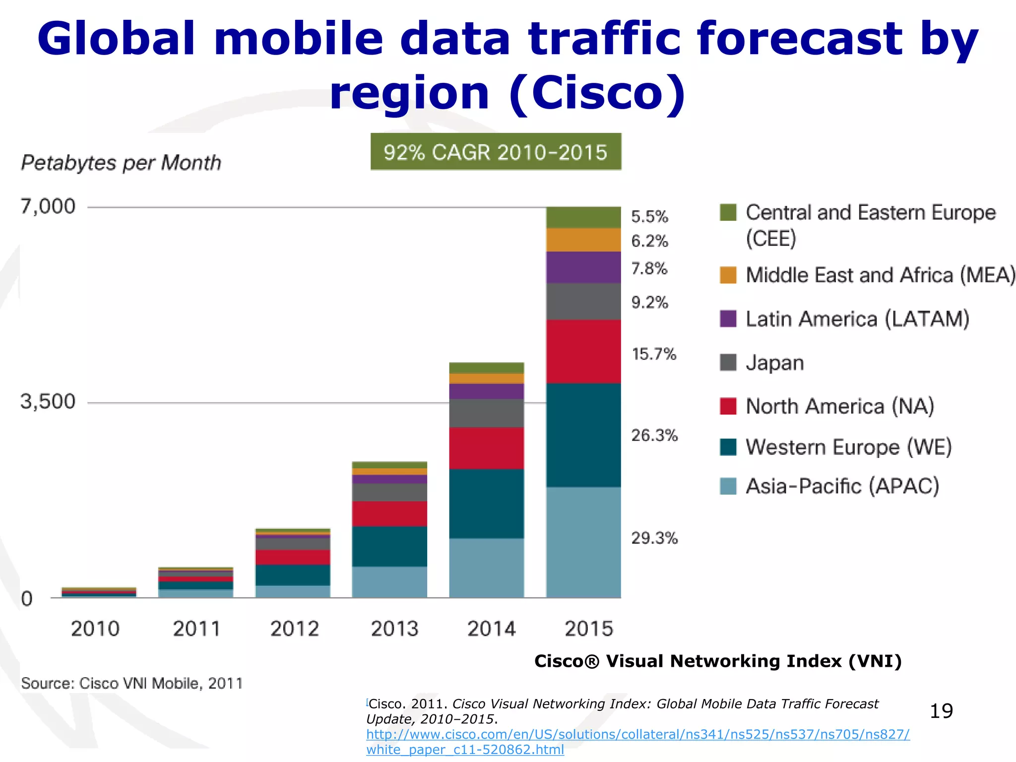 Global mobile data traffic forecast by 
region (Cisco) 
19 
Cisco® Visual Networking Index (VNI) 
[Cisco. 2011. Cisco Visual Networking Index: Global Mobile Data Traffic Forecast 
Update, 2010–2015. 
http://www.cisco.com/en/US/solutions/collateral/ns341/ns525/ns537/ns705/ns827/ 
white_paper_c11-520862.html 
 