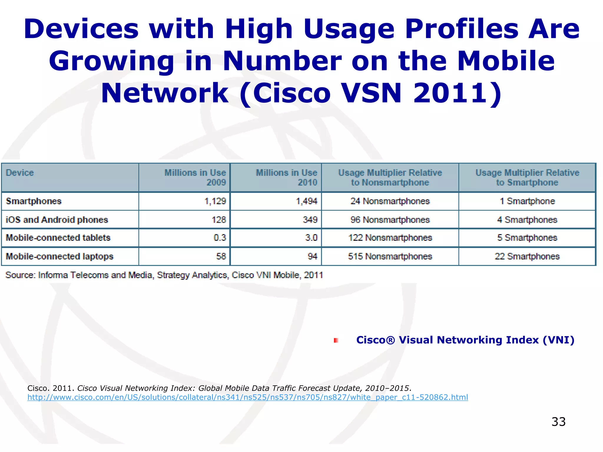 Devices with High Usage Profiles Are 
Growing in Number on the Mobile 
Network (Cisco VSN 2011) 
Cisco® Visual Networking Index (VNI) 
33 
Cisco. 2011. Cisco Visual Networking Index: Global Mobile Data Traffic Forecast Update, 2010–2015. 
http://www.cisco.com/en/US/solutions/collateral/ns341/ns525/ns537/ns705/ns827/white_paper_c11-520862.html 
 