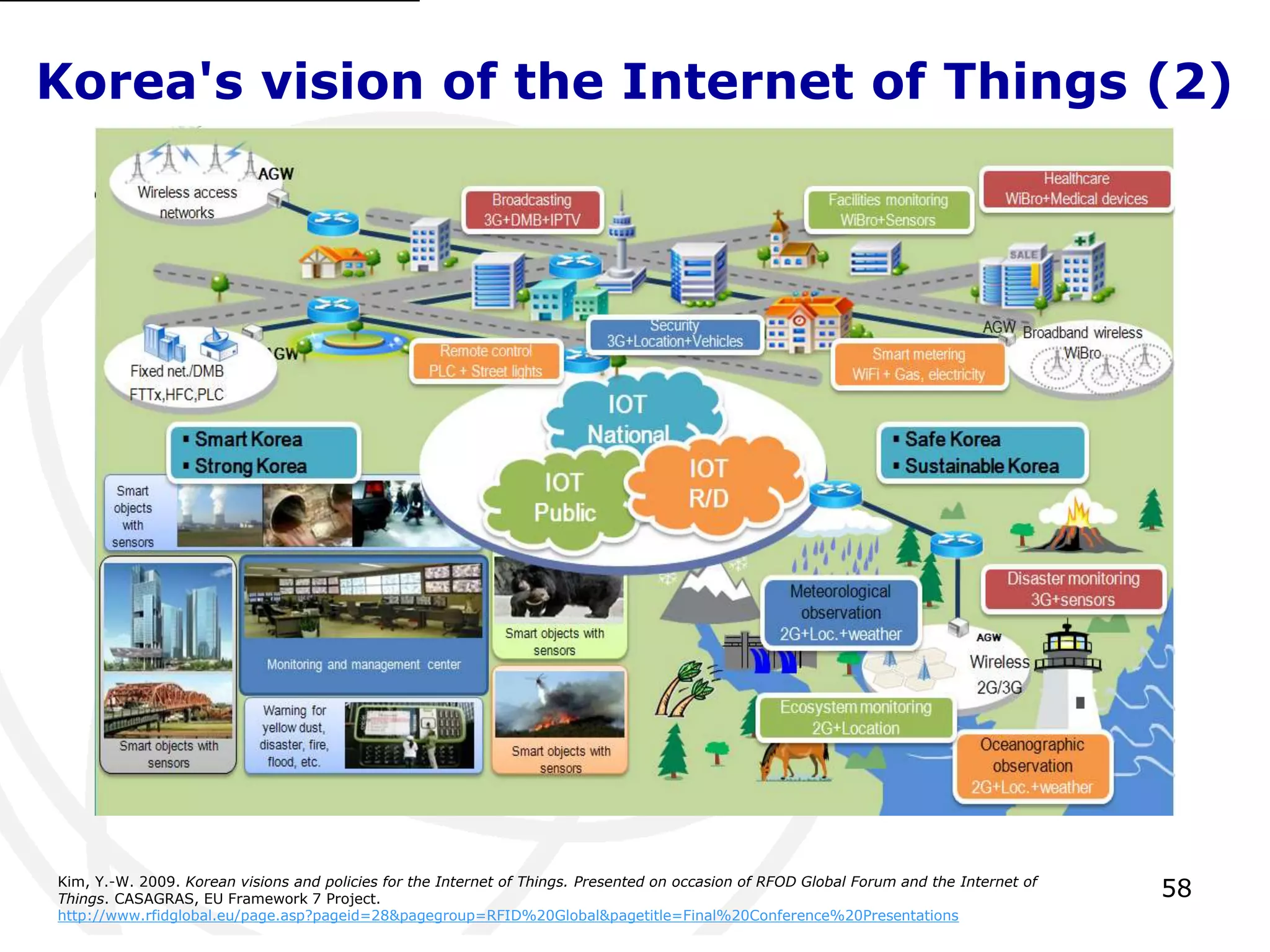 Korea's vision of the Internet of Things (2) 
58 
Kim, Y.-W. 2009. Korean visions and policies for the Internet of Things. Presented on occasion of RFOD Global Forum and the Internet of 
Things. CASAGRAS, EU Framework 7 Project. 
http://www.rfidglobal.eu/page.asp?pageid=28&pagegroup=RFID%20Global&pagetitle=Final%20Conference%20Presentations 
 