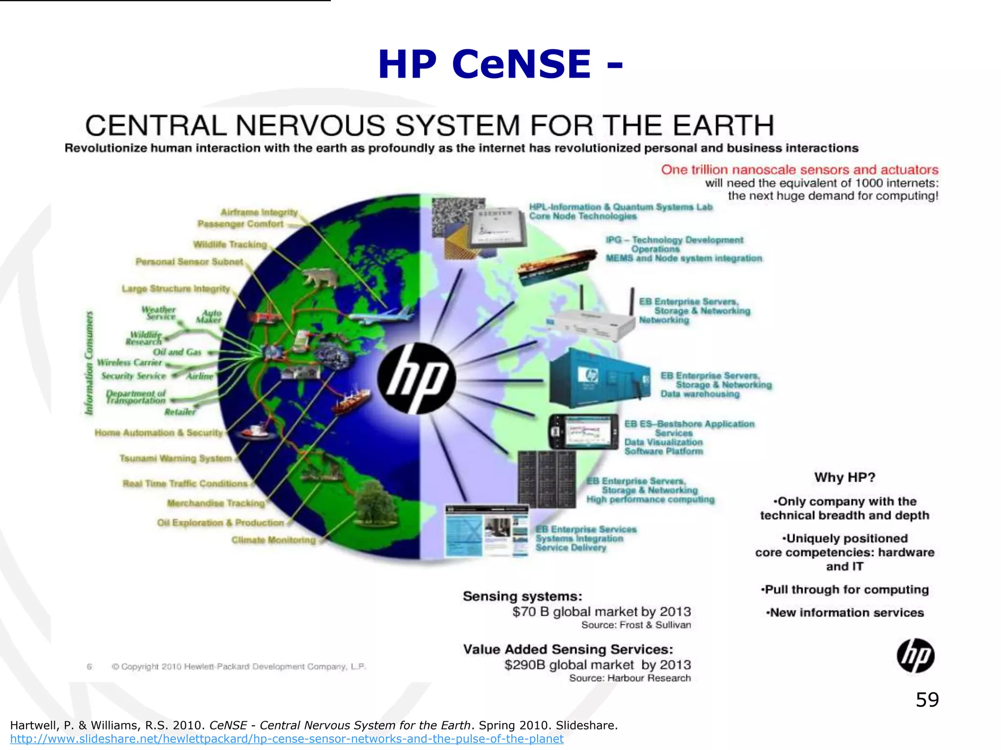 59 
HP CeNSE - 
Hartwell, P. & Williams, R.S. 2010. CeNSE - Central Nervous System for the Earth. Spring 2010. Slideshare. 
http://www.slideshare.net/hewlettpackard/hp-cense-sensor-networks-and-the-pulse-of-the-planet 
 
