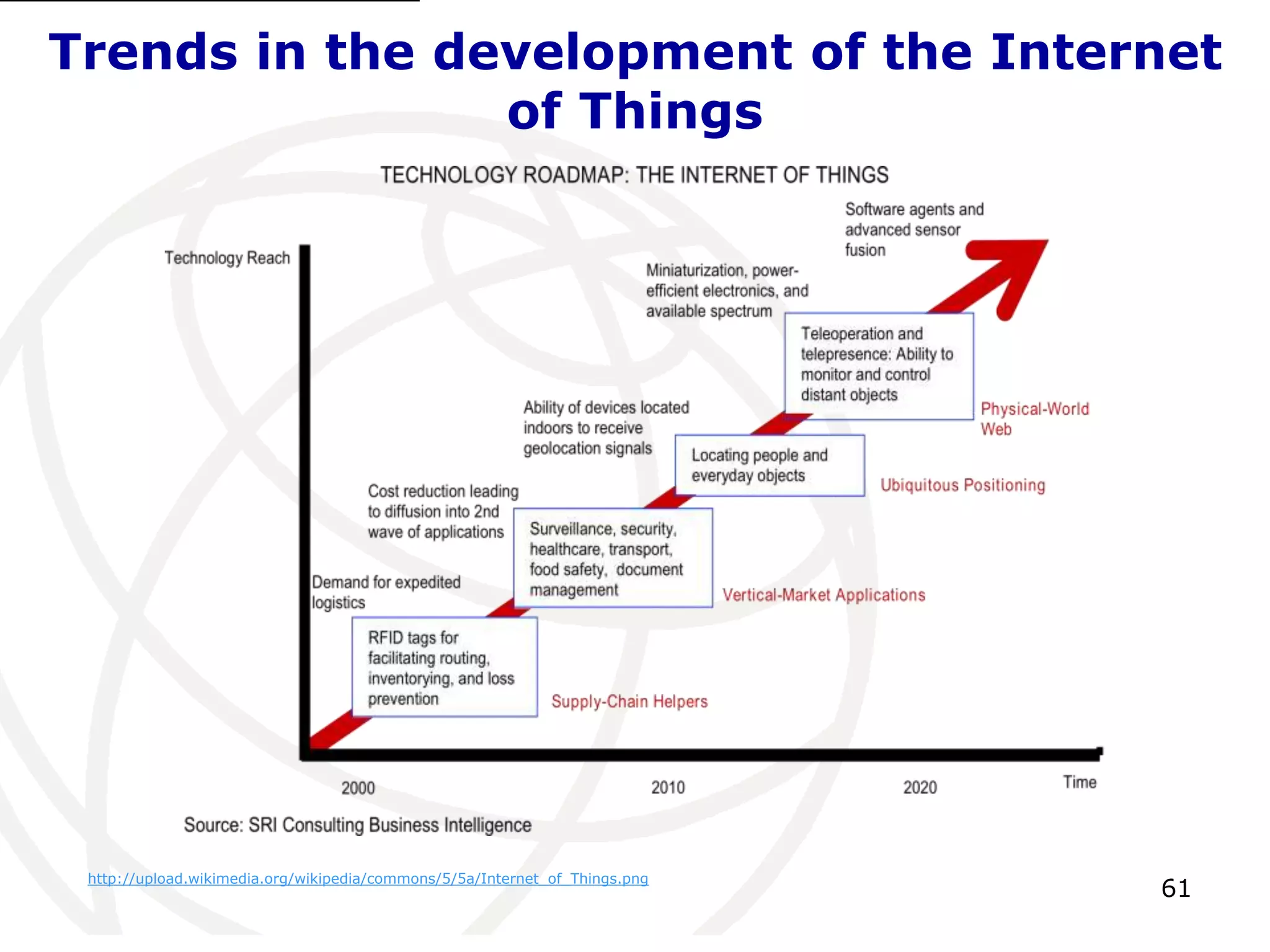 Trends in the development of the Internet 
61 
of Things 
http://upload.wikimedia.org/wikipedia/commons/5/5a/Internet_of_Things.png 
 