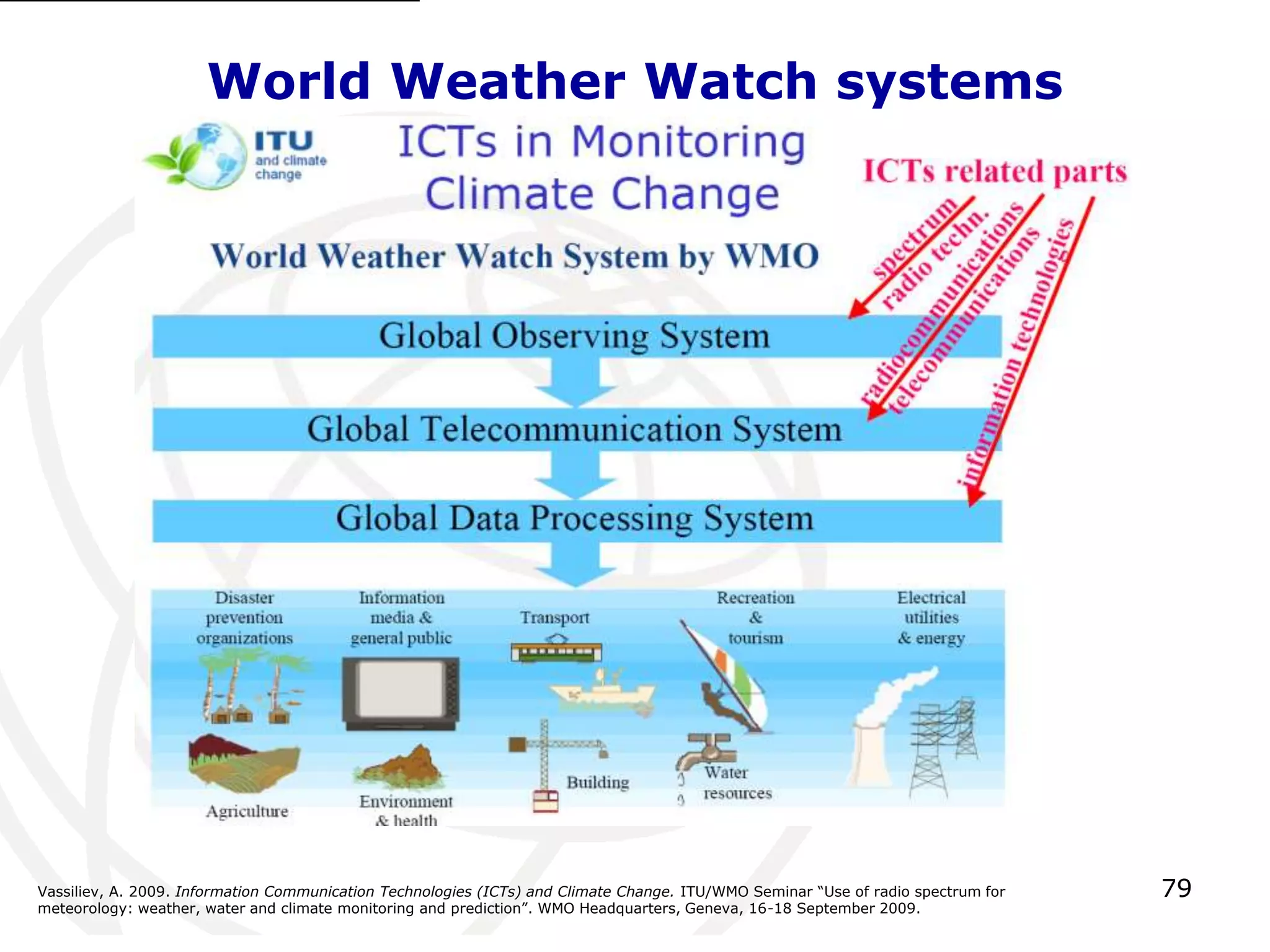 79 
World Weather Watch systems 
Vassiliev, A. 2009. Information Communication Technologies (ICTs) and Climate Change. ITU/WMO Seminar “Use of radio spectrum for 
meteorology: weather, water and climate monitoring and prediction”. WMO Headquarters, Geneva, 16-18 September 2009. 
 