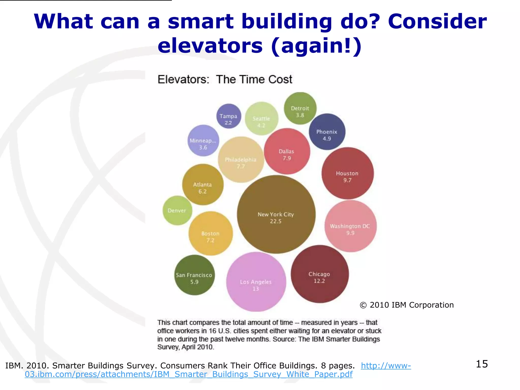 What can a smart building do? Consider 
15 
elevators (again!) 
IBM. 2010. Smarter Buildings Survey. Consumers Rank Their Office Buildings. 8 pages. http://www- 
03.ibm.com/press/attachments/IBM_Smarter_Buildings_Survey_White_Paper.pdf 
© 2010 IBM Corporation 
 