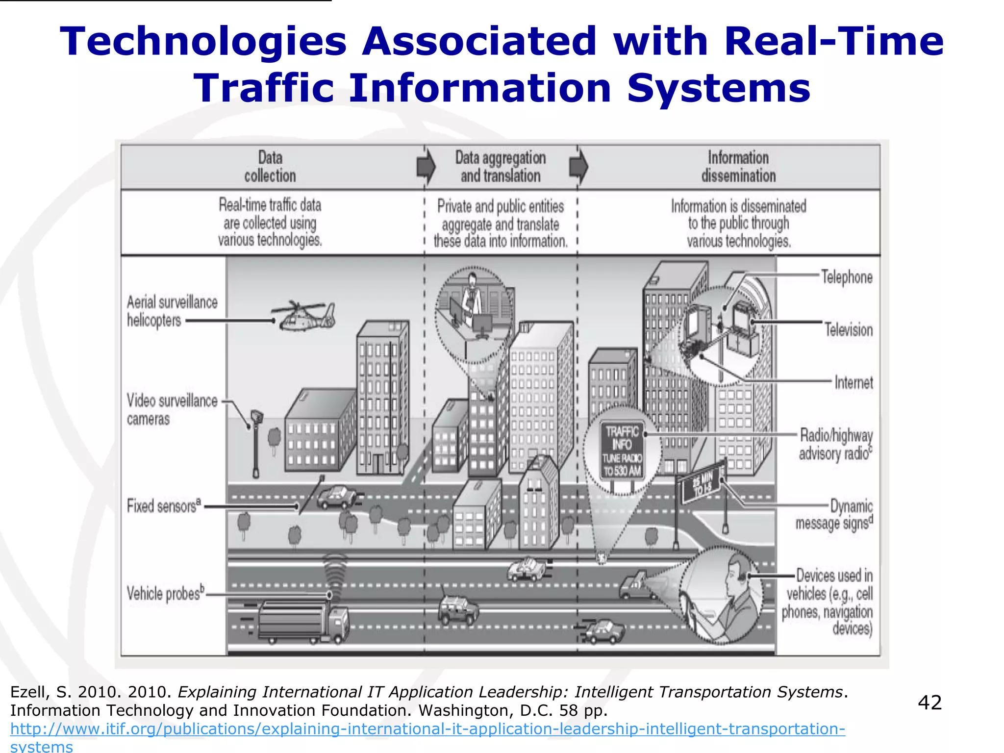 Technologies Associated with Real-Time 
42 
Traffic Information Systems 
Ezell, S. 2010. 2010. Explaining International IT Application Leadership: Intelligent Transportation Systems. 
Information Technology and Innovation Foundation. Washington, D.C. 58 pp. 
http://www.itif.org/publications/explaining-international-it-application-leadership-intelligent-transportation-systems 
 