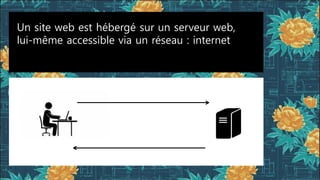 Un site web est hébergé sur un serveur web,
lui-même accessible via un réseau : internet
 