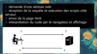 1. demande d'une adresse web
2. réception de la requête et exécution des scripts côté
serveur
3. envoi de la page html
4. interprétation du code par le navigateur et affichage
1. 2.
4. 3.
 