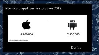 2 600 000 2 200 000
Source www,statista.com
Nombre d’appli sur le stores en 2018
Dont…
 