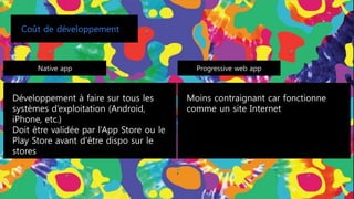 Développement à faire sur tous les
systèmes d’exploitation (Android,
iPhone, etc.)
Doit être validée par l’App Store ou le
Play Store avant d'être dispo sur le
stores
Moins contraignant car fonctionne
comme un site Internet
Native app
Coût de développement
Progressive web app
 