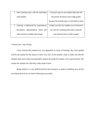 2. latest learning stays with the individual      I will give quiz to my student right after the

       until needed                                    discussion for them to have high grades

                                                    because the learned topic is still fresh in mind

   3. learning is influenced by expectations,       I make sure that my students are not bored in

       perception, representation, needs and          my class by cracking some joke at specific

       other internal variables like hunger                time that the joke is really needed




5 minute non –stop writing


       I have learned that students are very dependent in terms of learning, they must guided

well by the teacher for the learner to learn very well .its the teacher’s duty to make sure that the

students learn and as these key principles stand as the guide for teacher, to be a good teacher who

teaches the students for what they really need to learn.


       Being teacher is a very difficult job but then God give us guide in handling lives for the

near future these lives we mold will became successful.
 