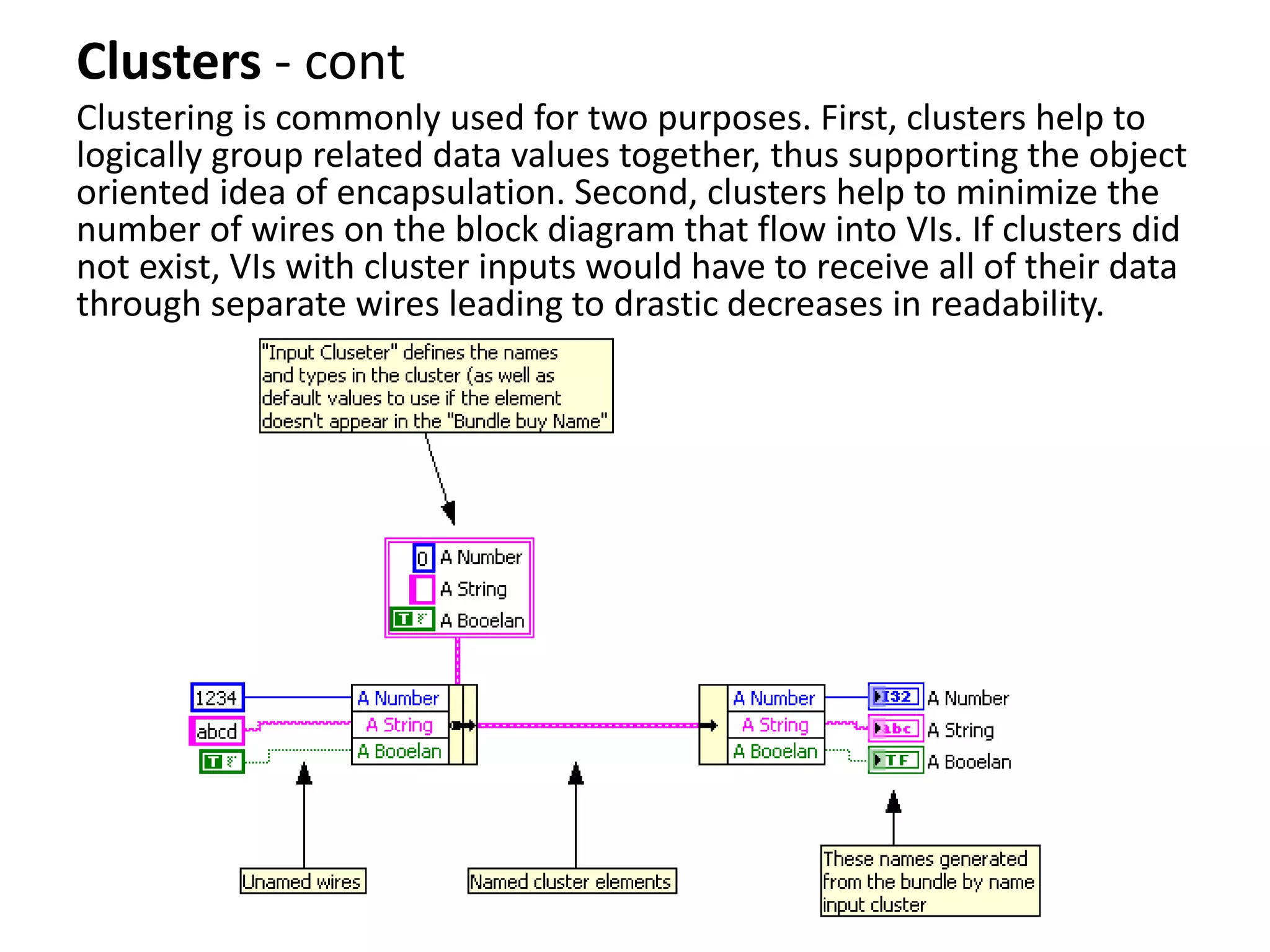 Clusters - cont
Clustering is commonly used for two purposes. First, clusters help to
logically group related data values together, thus supporting the object
oriented idea of encapsulation. Second, clusters help to minimize the
number of wires on the block diagram that flow into VIs. If clusters did
not exist, VIs with cluster inputs would have to receive all of their data
through separate wires leading to drastic decreases in readability.
 