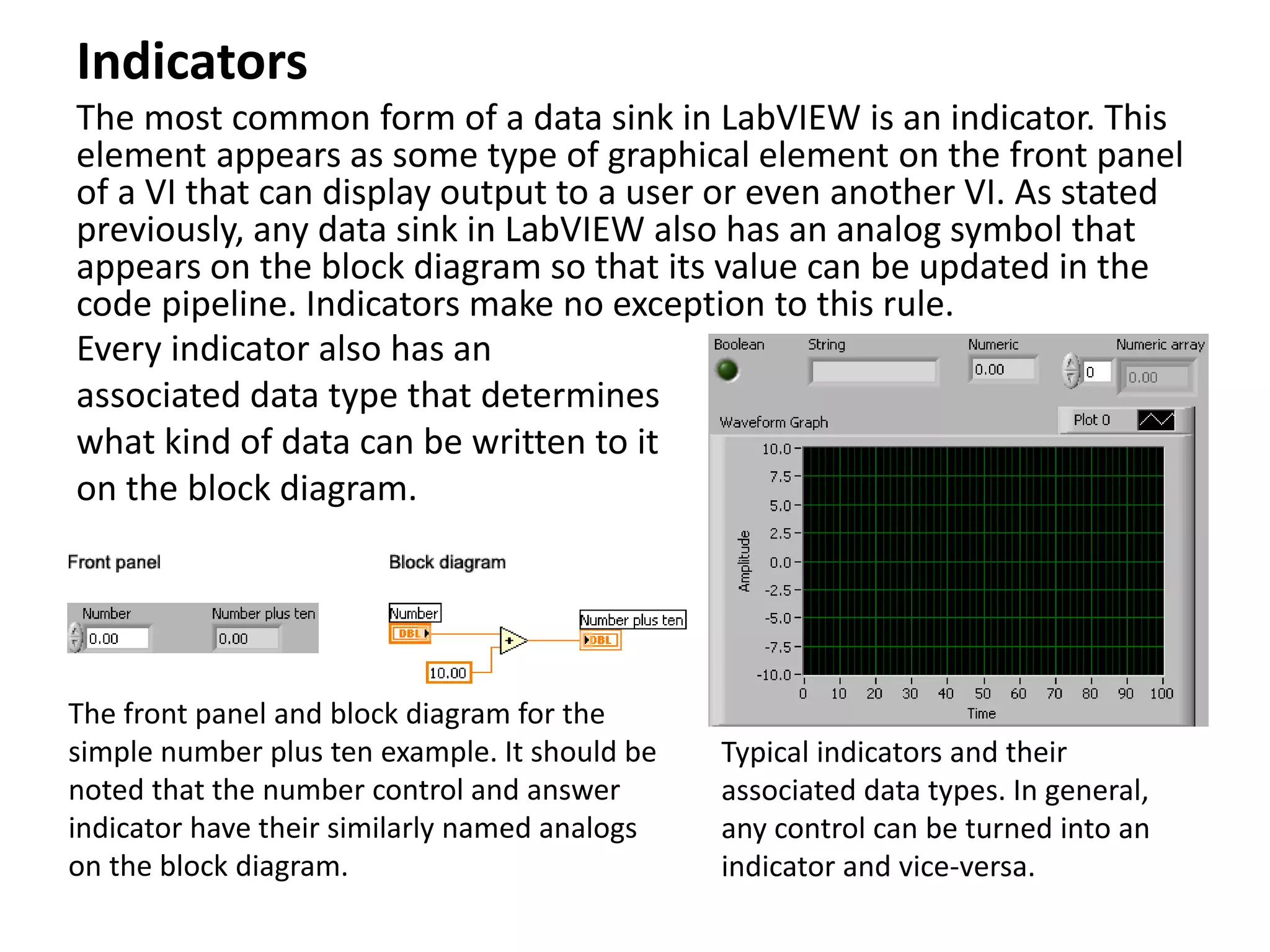 Indicators
The most common form of a data sink in LabVIEW is an indicator. This
element appears as some type of graphical element on the front panel
of a VI that can display output to a user or even another VI. As stated
previously, any data sink in LabVIEW also has an analog symbol that
appears on the block diagram so that its value can be updated in the
code pipeline. Indicators make no exception to this rule.
Every indicator also has an
associated data type that determines
what kind of data can be written to it
on the block diagram.
Typical indicators and their
associated data types. In general,
any control can be turned into an
indicator and vice-versa.
The front panel and block diagram for the
simple number plus ten example. It should be
noted that the number control and answer
indicator have their similarly named analogs
on the block diagram.
 