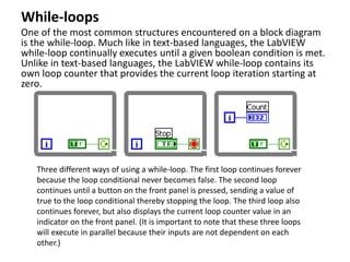 details of labviews | PPT