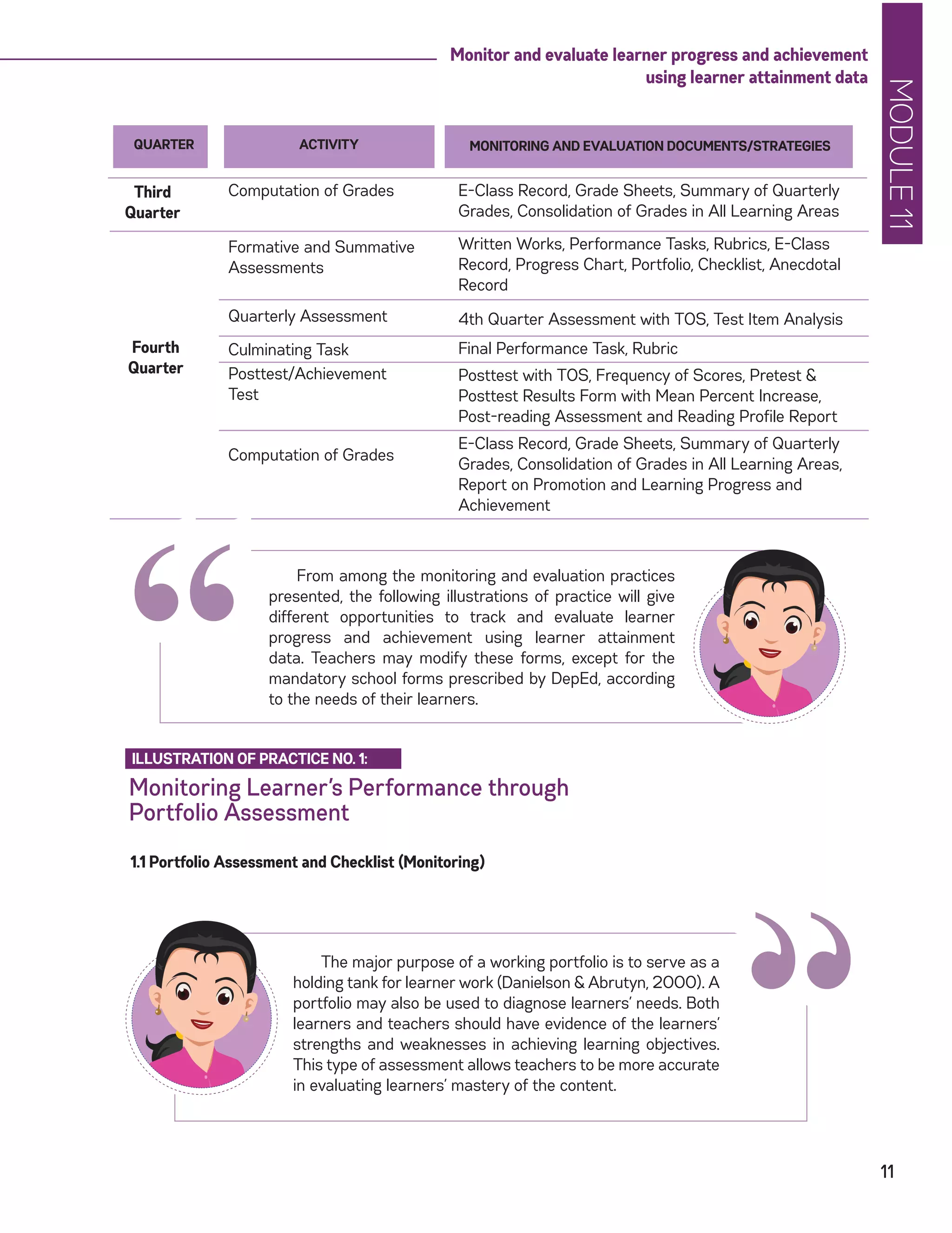 Module11.ppst5.2.2 | PDF