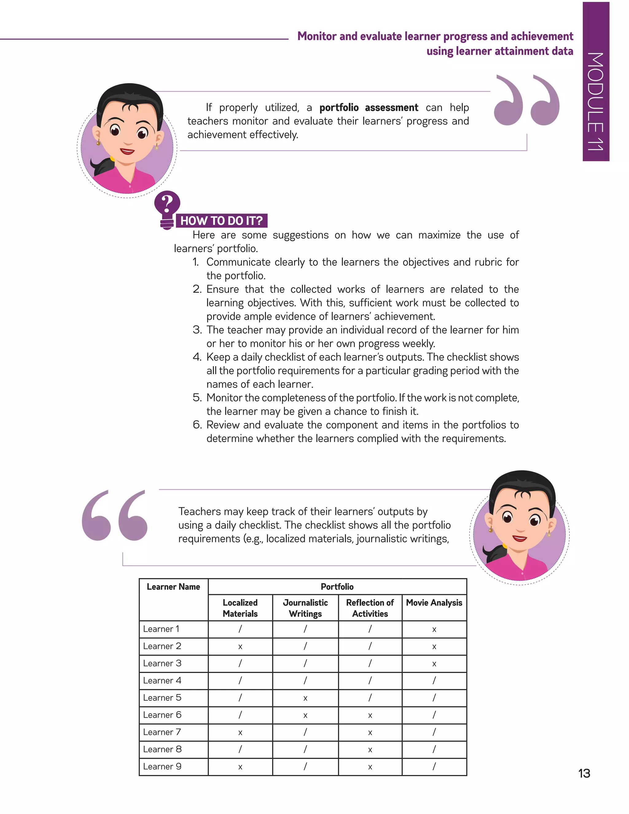 MODULE11
13
Monitor and evaluate learner progress and achievement
using learner attainment data
Learner Name Portfolio
Localized
Materials
Journalistic
Writings
Reflection of
Activities
Movie Analysis
Learner 1 / / / x
Learner 2 x / / x
Learner 3 / / / x
Learner 4 / / / /
Learner 5 / x / /
Learner 6 / x x /
Learner 7 x / x /
Learner 8 / / x /
Learner 9 x / x /
If properly utilized, a portfolio assessment can help
teachers monitor and evaluate their learners’ progress and
achievement effectively.
Here are some suggestions on how we can maximize the use of
learners’ portfolio.
1.	 Communicate clearly to the learners the objectives and rubric for
the portfolio.
2.	 Ensure that the collected works of learners are related to the
learning objectives. With this, sufficient work must be collected to
provide ample evidence of learners’ achievement.
3.	The teacher may provide an individual record of the learner for him
or her to monitor his or her own progress weekly.
4.	 Keep a daily checklist of each learner’s outputs. The checklist shows
all the portfolio requirements for a particular grading period with the
names of each learner.
5.	 Monitor the completeness of the portfolio. If the work is not complete,
the learner may be given a chance to finish it.
6.	Review and evaluate the component and items in the portfolios to
determine whether the learners complied with the requirements.
HOW TO DO IT?
?
“
“
Teachers may keep track of their learners’ outputs by
using a daily checklist. The checklist shows all the portfolio
requirements (e.g., localized materials, journalistic writings,
 