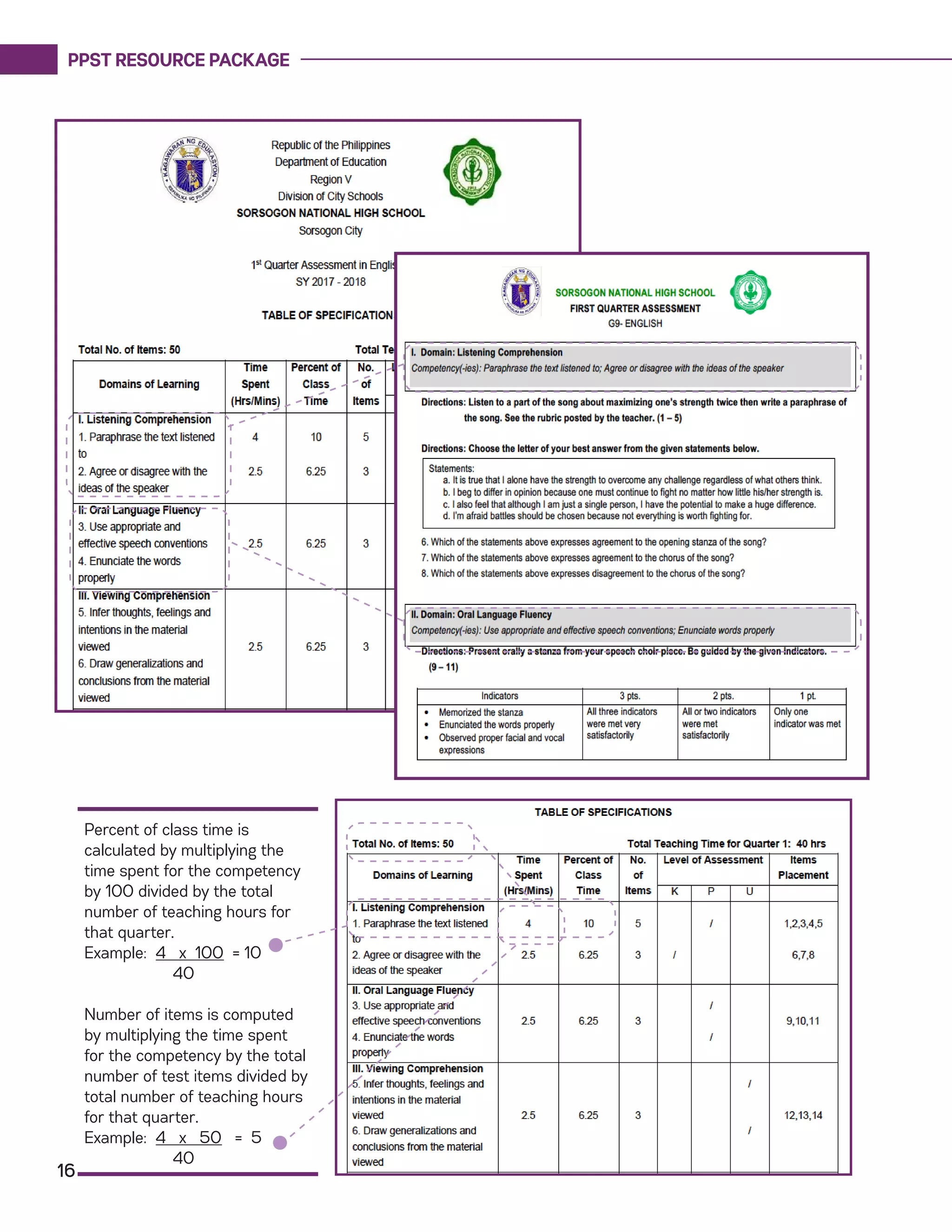 PPST RESOURCE PACKAGE
16
Percent of class time is
calculated by multiplying the
time spent for the competency
by 100 divided by the total
number of teaching hours for
that quarter.
Example: 4 x 100 = 10
40
Number of items is computed
by multiplying the time spent
for the competency by the total
number of test items divided by
total number of teaching hours
for that quarter.
Example: 4 x 50 = 5
40
 