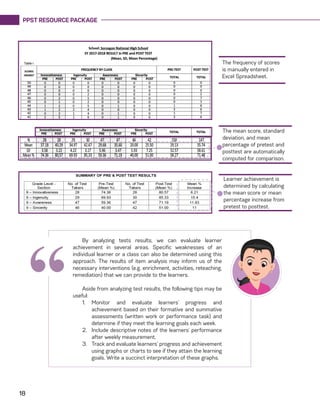 PPST RESOURCE PACKAGE
18
The frequency of scores
is manually entered in
Excel Spreadsheet.
The mean score, standard
deviation, and mean
percentage of pretest and
posttest are automatically
computed for comparison.
Learner achievement is
determined by calculating
the mean score or mean
percentage increase from
pretest to posttest.
“
By analyzing tests results, we can evaluate learner
achievement in several areas. Specific weaknesses of an
individual learner or a class can also be determined using this
approach. The results of item analysis may inform us of the
necessary interventions (e.g. enrichment, activities, reteaching,
remediation) that we can provide to the learners.
Aside from analyzing test results, the following tips may be
useful:
1.	 Monitor and evaluate learners’ progress and
achievement based on their formative and summative
assessments (written work or performance task) and
determine if they meet the learning goals each week.
2.	 Include descriptive notes of the learners’ performance
after weekly measurement.
3.	 Track and evaluate learners’ progress and achievement
using graphs or charts to see if they attain the learning
goals. Write a succinct interpretation of these graphs.
 