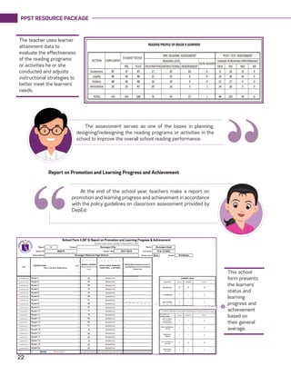 PPST RESOURCE PACKAGE
22
The assessment serves as one of the bases in planning,
designing/redesigning the reading programs or activities in the
school to improve the overall school reading performance.
“
The teacher uses learner
attainment data to
evaluate the effectiveness
of the reading programs
or activities he or she
conducted and adjusts
instructional strategies to
better meet the learners’
needs.
Report on Promotion and Learning Progress and Achievement
At the end of the school year, teachers make a report on
promotion and learning progress and achievement in accordance
with the policy guidelines on classroom assessment provided by
DepEd.
“
This school
form presents
the learners’
status and
learning
progress and
achievement
based on
their general
average.
 