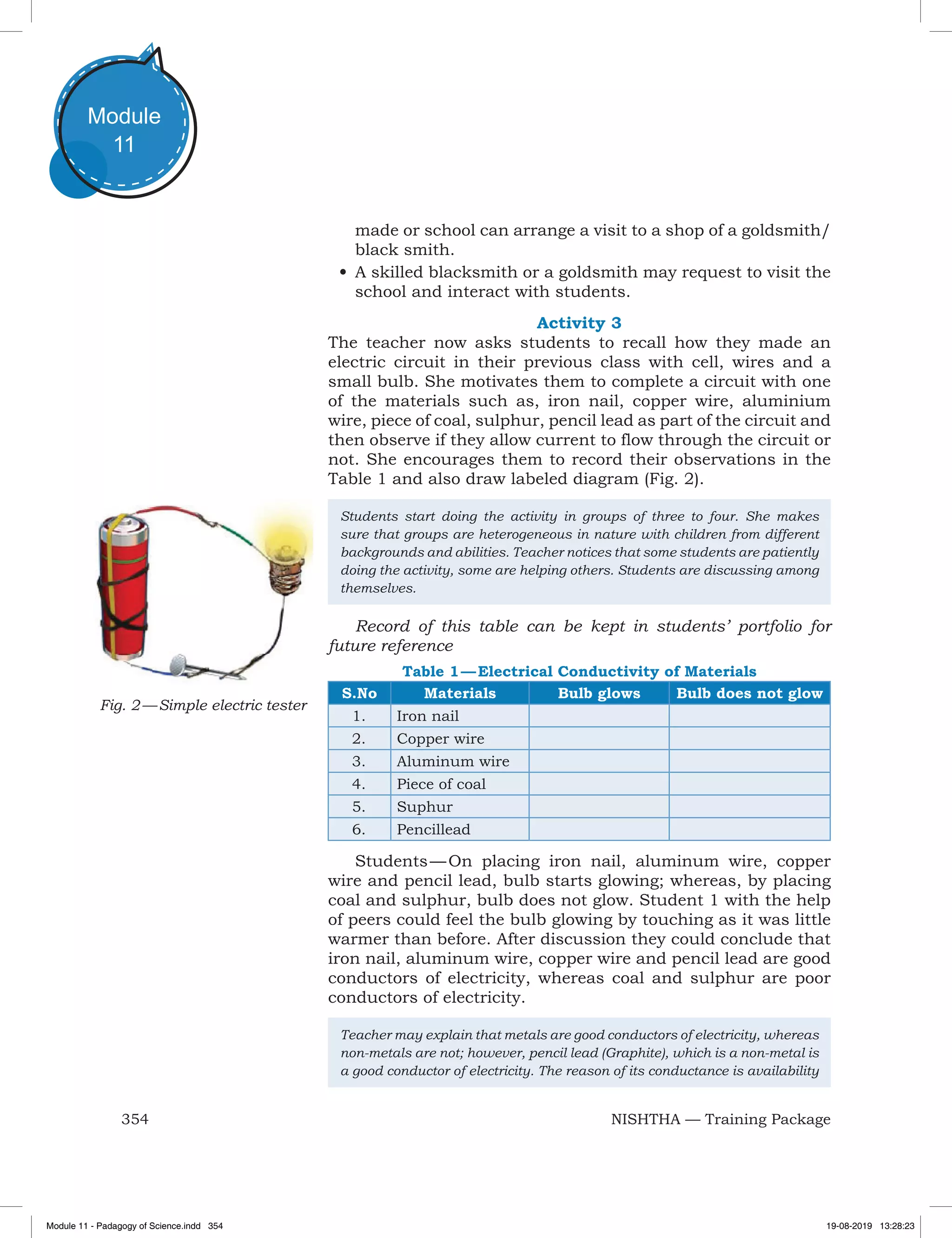 354 NISHTHA — Training Package
Module
11
made or school can arrange a visit to a shop of a goldsmith/
black smith.
•	A skilled blacksmith or a goldsmith may request to visit the
school and interact with students.
Activity 3
The teacher now asks students to recall how they made an
electric circuit in their previous class with cell, wires and a
small bulb. She motivates them to complete a circuit with one
of the materials such as, iron nail, copper wire, aluminium
wire, piece of coal, sulphur, pencil lead as part of the circuit and
then observe if they allow current to flow through the circuit or
not. She encourages them to record their observations in the
Table 1 and also draw labeled diagram (Fig. 2).
Students start doing the activity in groups of three to four. She makes
sure that groups are heterogeneous in nature with children from different
backgrounds and abilities. Teacher notices that some students are patiently
doing the activity, some are helping others. Students are discussing among
themselves.
Record of this table can be kept in students’ portfolio for
future reference
Table 1 — Electrical Conductivity of Materials
S.No Materials Bulb glows Bulb does not glow
1. Iron nail
2. Copper wire
3. Aluminum wire
4. Piece of coal
5. Suphur
6. Pencillead
Students — On placing iron nail, aluminum wire, copper
wire and pencil lead, bulb starts glowing; whereas, by placing
coal and sulphur, bulb does not glow. Student 1 with the help
of peers could feel the bulb glowing by touching as it was little
warmer than before. After discussion they could conclude that
iron nail, aluminum wire, copper wire and pencil lead are good
conductors of electricity, whereas coal and sulphur are poor
conductors of electricity.
Teacher may explain that metals are good conductors of electricity, whereas
non-metals are not; however, pencil lead (Graphite), which is a non-metal is
a good conductor of electricity. The reason of its conductance is availability
Fig. 2 — Simple electric tester
Module 11 - Padagogy of Science.indd 354 19-08-2019 13:28:23
 